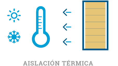 Aislación_Termica
